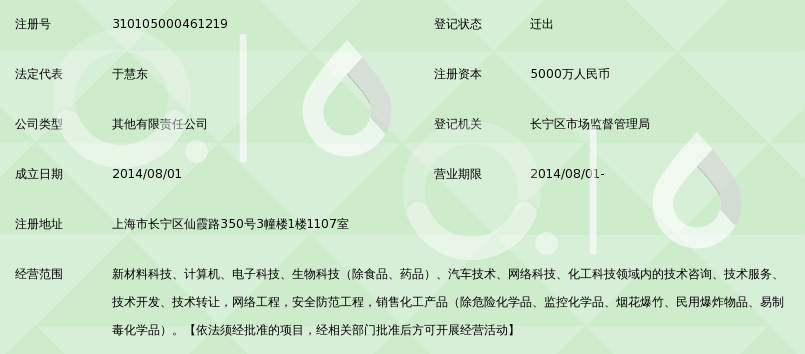 齊魯眾合科技 網(wǎng)絡(luò)技術(shù)轉(zhuǎn)讓的實(shí)踐與展望