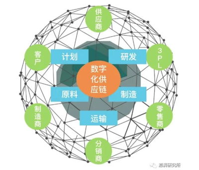 后疫情時(shí)代的智慧突圍 中國(guó)制造業(yè)借助網(wǎng)絡(luò)技術(shù)轉(zhuǎn)讓重構(gòu)全球供應(yīng)鏈