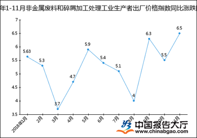 2018年1-11月金屬廢料和碎屑加工處理工業生產者出廠價格指數統計分析
